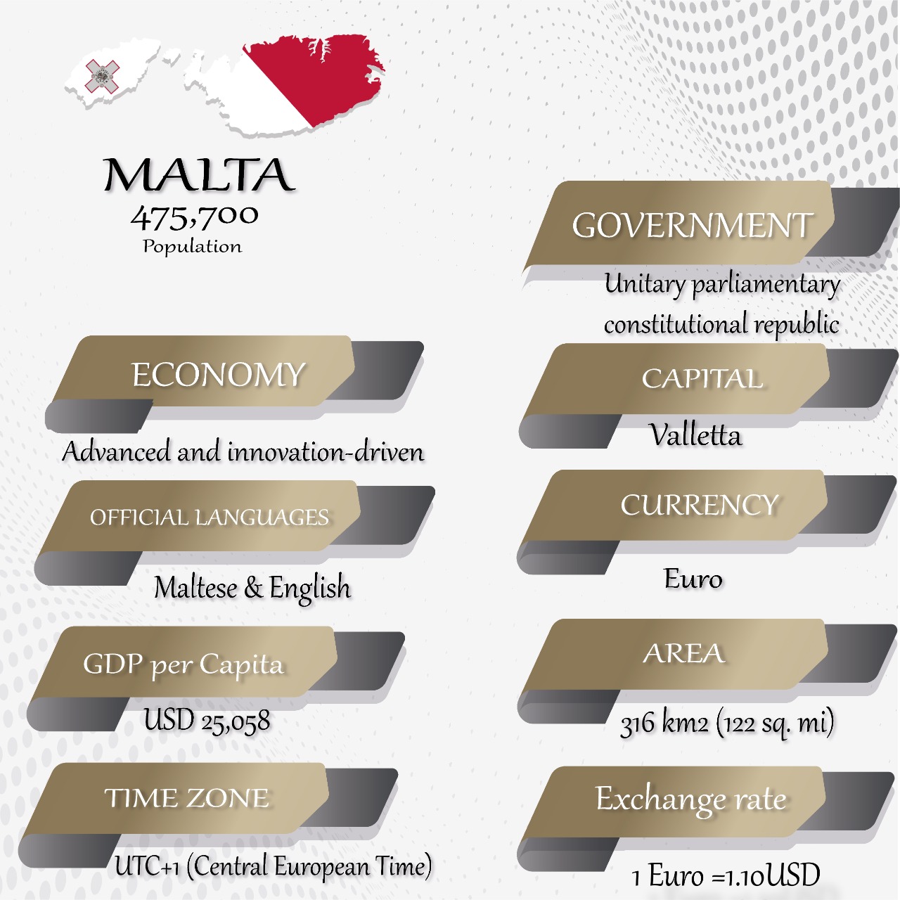 Malta Residency
